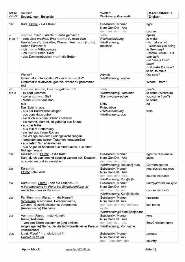 betten machen englisch, bod-leseprobe: wörterbuch deutsch - mazedonisch - englisch, Design ideen