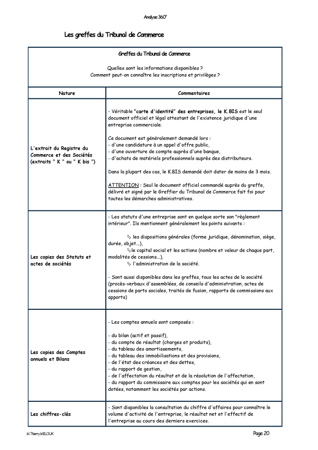 Analyse financière de datation